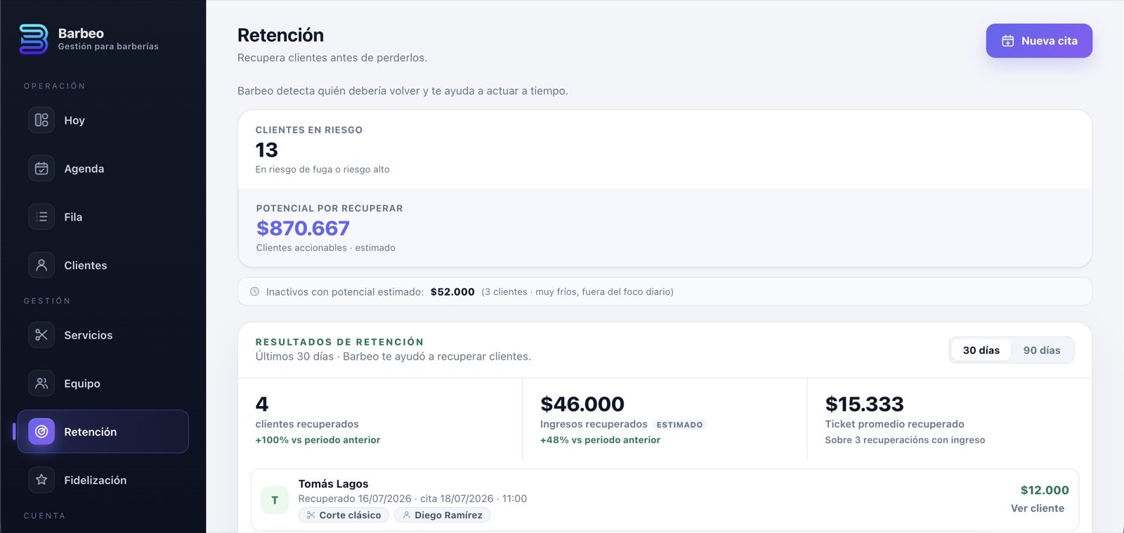 Módulo de retención de Barbeo con los clientes en riesgo, el ingreso potencial por recuperar y los clientes recuperados